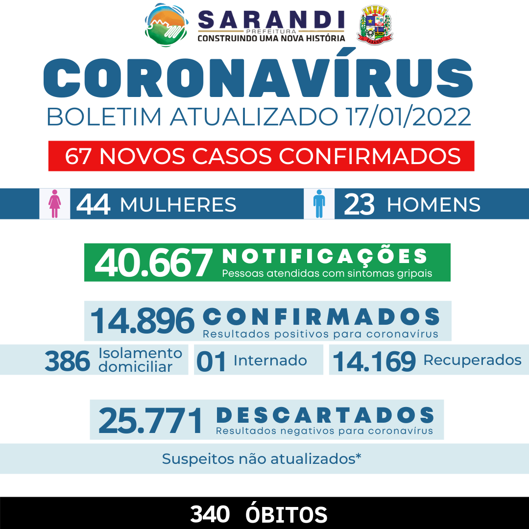 BOLETIM COVID-19 - 17/01/2022